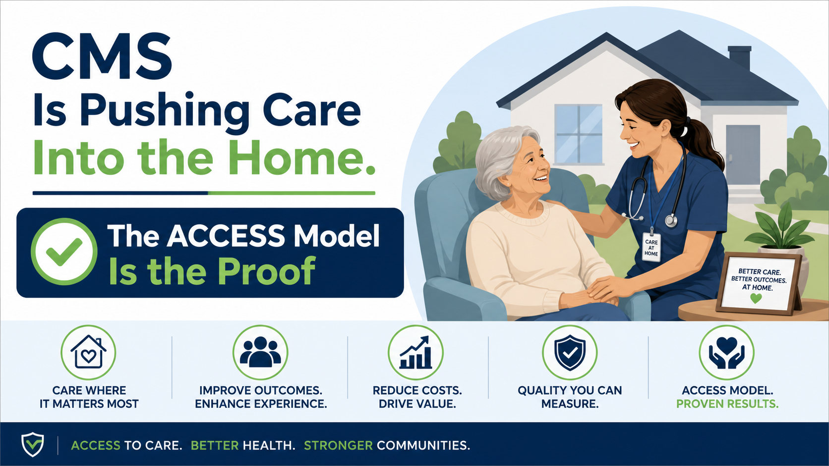 Illustration: a home connected to a care team, with vitals flowing in and an outcome target being met
