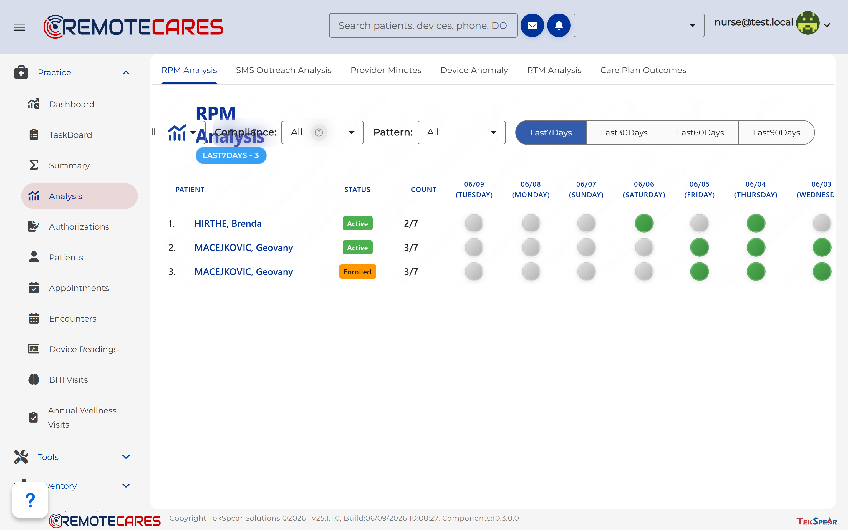 RemoteCares RPM reading analysis dashboard